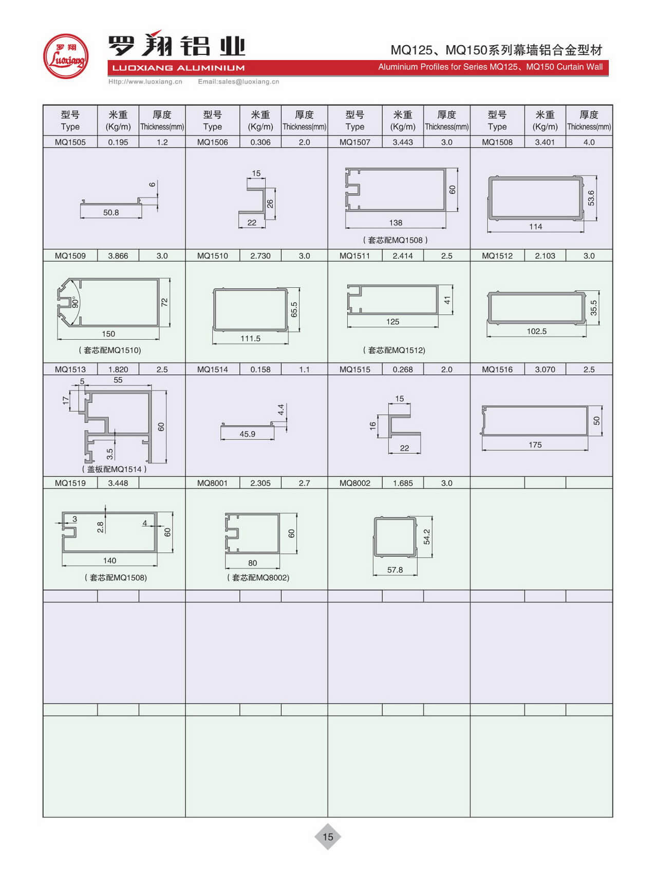 Series MQ125、MQ150