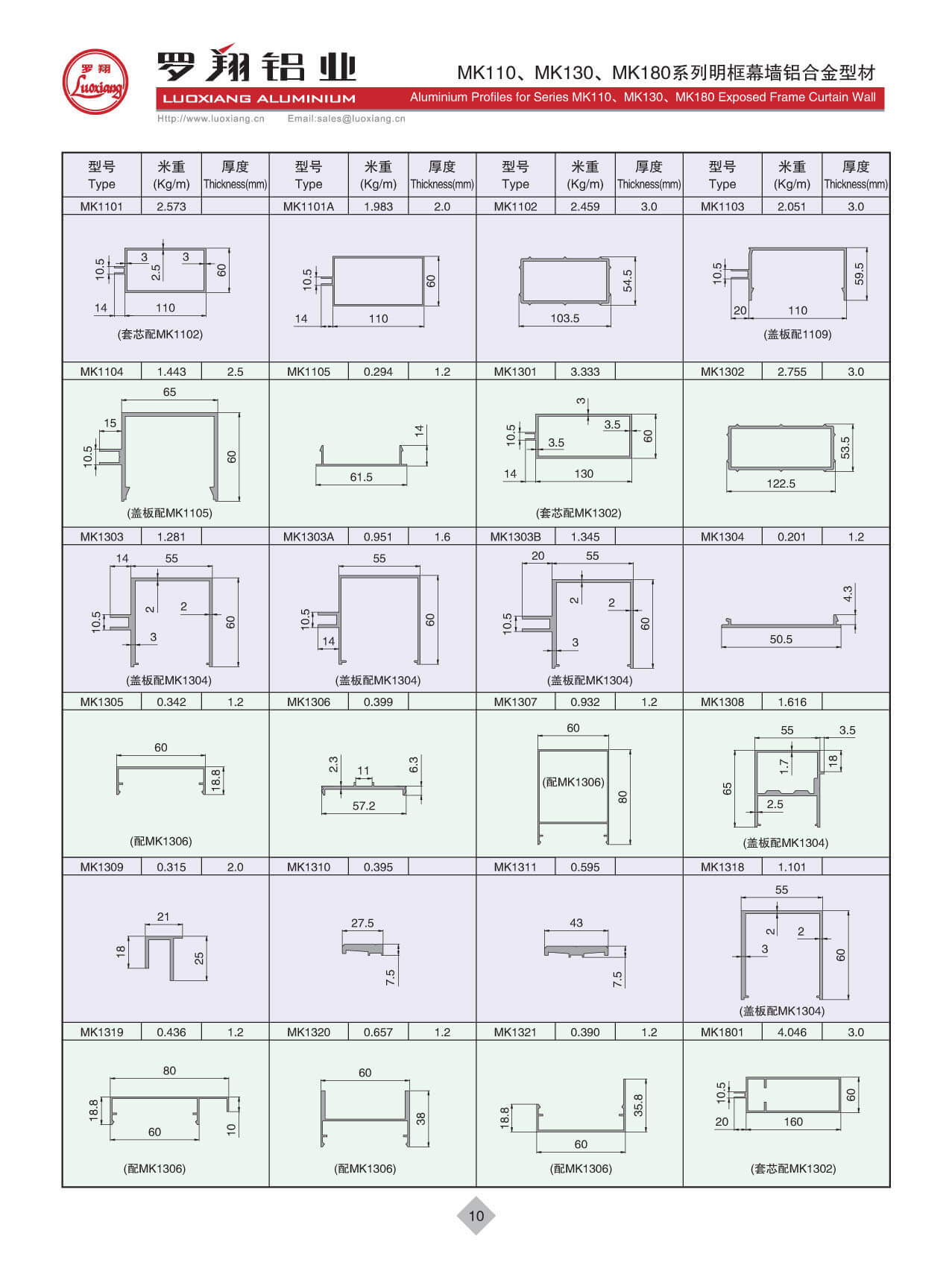 Series MK110、MK130、MK180