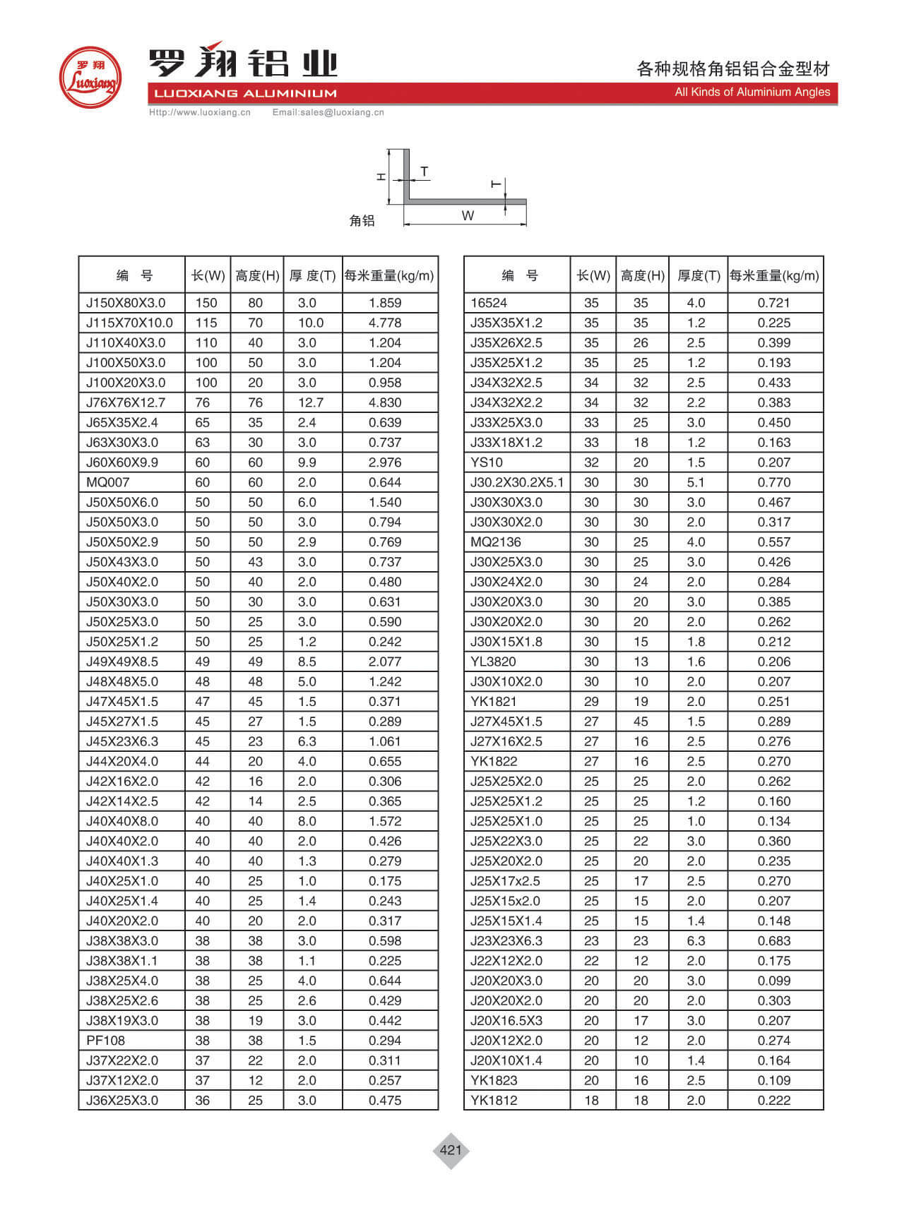 各種規(guī)格角鋁、山字槽、圓棒鋁合金型材